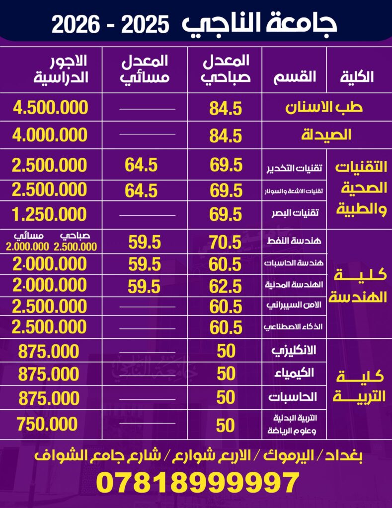 اهلا وسهلا بكم في جامعة الناجي ... يُعتبر هذا الحجز أولياً لمقاعد الدراسة في جامعة الناجي