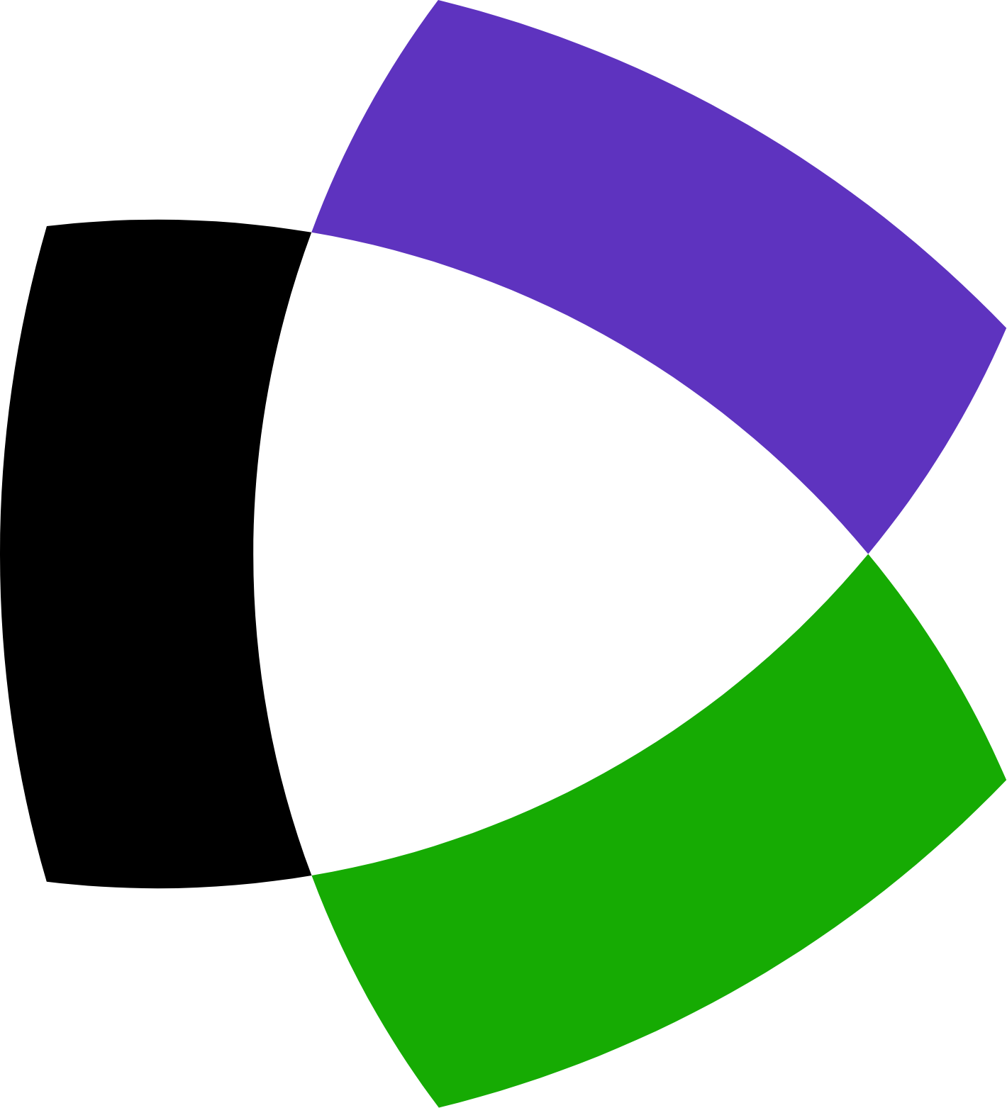 ORCID